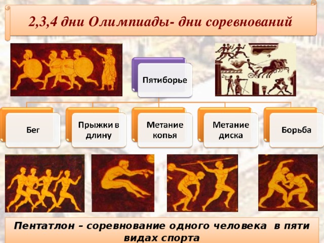 Презентация первые олимпийские игры