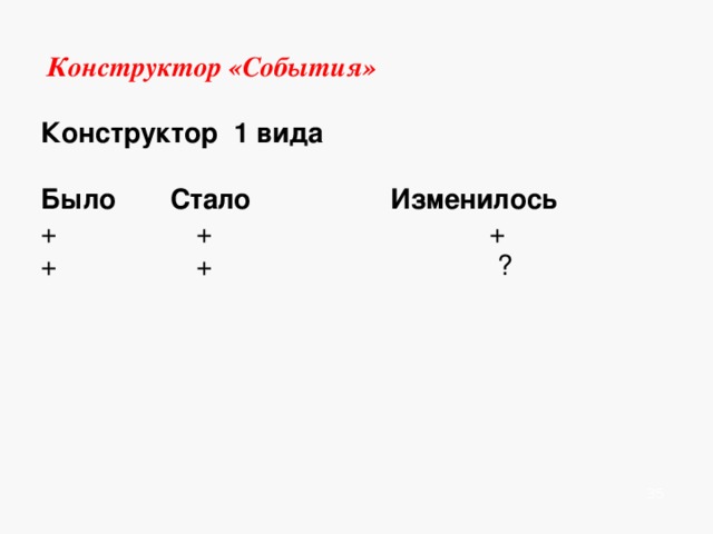     Приём «Синквейн» - форма стихотворения по алгоритму.  Н.р. синквейн после изучения пьесы М.Горького «На дне» : Сатин Умный, дерзкий. Играет, спорит, думает. Не герой дела, а герой слова. Правдолюбец.           