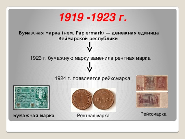  1919 -1923 г. Бумажная марка (нем. Papiermark) — денежная единица Веймарской республики  1923 г. бумажную марку заменила рентная марка  1924 г. появляется рейхсмарка Рейхсмарка Бумажная марка Рентная марка 