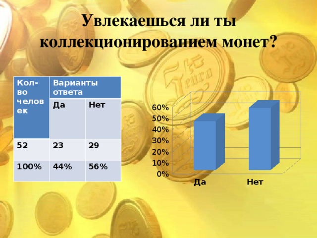 Знакомство С Монетами Презентация