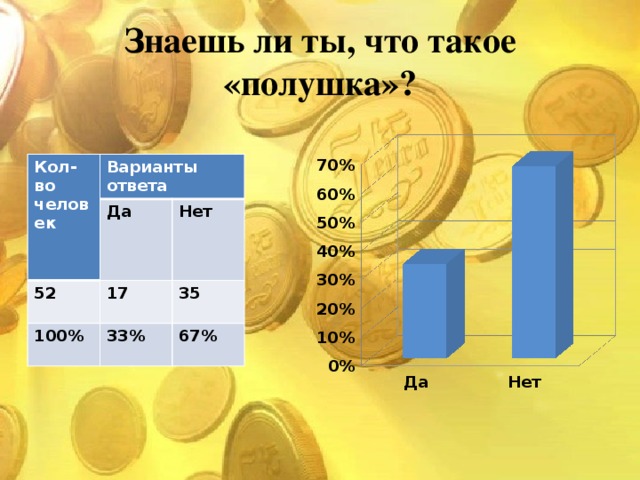 Знакомство С Монетами Презентация