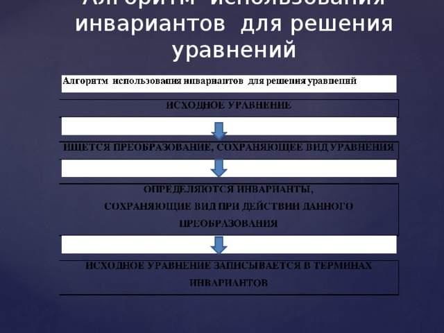 Алгоритм использования инвариантов для решения уравнений 
