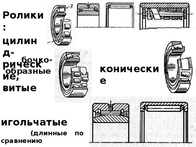  Ролики: цилинд-рические, витые  бочко-  конические образные   игольчатые  (длинные по сравнению  с диаметром ролики)  