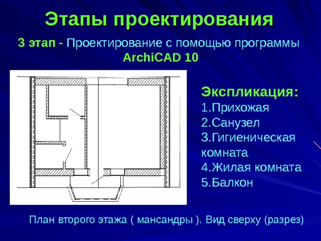 Этапы проектирования  3 этап - Проектирование с помощью программы ArchiCAD 10 Экспликация: 1.Прихожая 2.Санузел 3.Гигиеническая комната 4.Жилая комната 5.Балкон План второго этажа ( мансандры ). Вид сверху (разрез)  