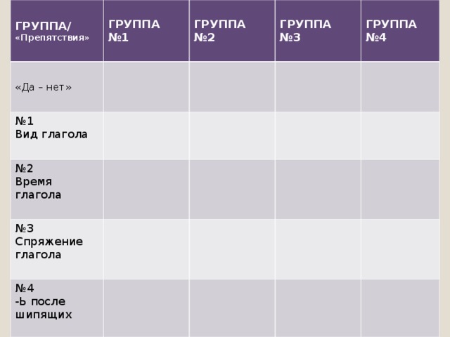 ГРУППА/ «Препятствия» ГРУППА №1 «Да – нет» ГРУППА №2 № 1 Вид глагола  ГРУППА №3  № 2 Время глагола ГРУППА №4 № 3 Спряжение глагола № 4 -Ь после шипящих