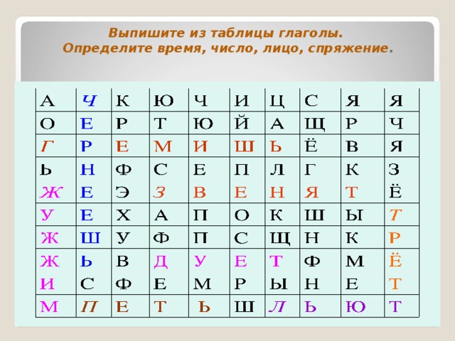 Выпишите из таблицы глаголы. Определите время, число, лицо, спряжение .