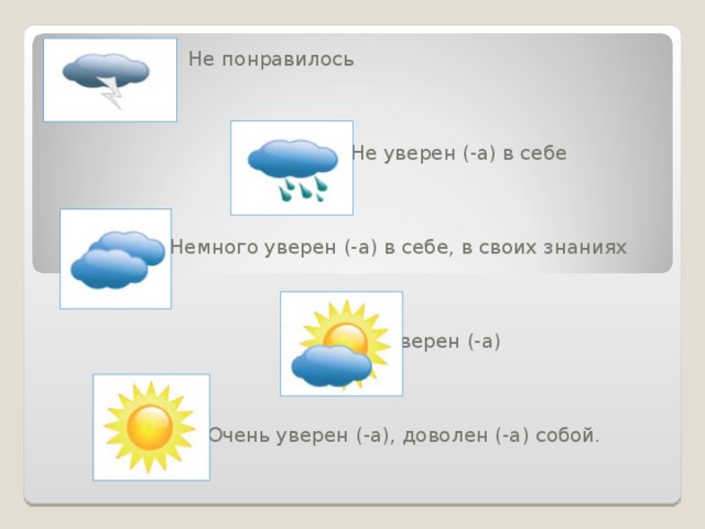 Не понравилось    Не уверен (-а) в себе    Немного уверен (-а) в себе, в своих знаниях    Уверен (-а)    Очень уверен (-а), доволен (-а) собой.
