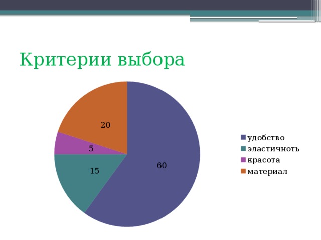 Критерии выбора 