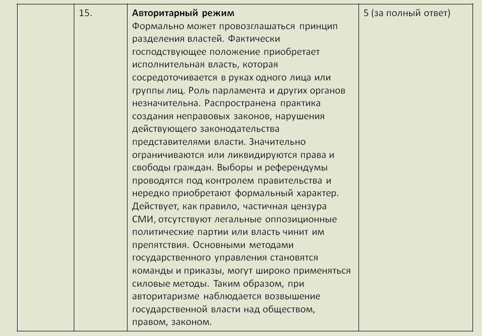 Контрольная работа по теме Государство и право Израиля