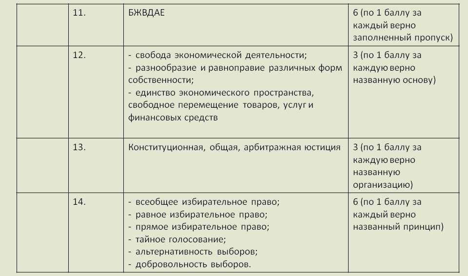 Контрольная работа: по Правоведению