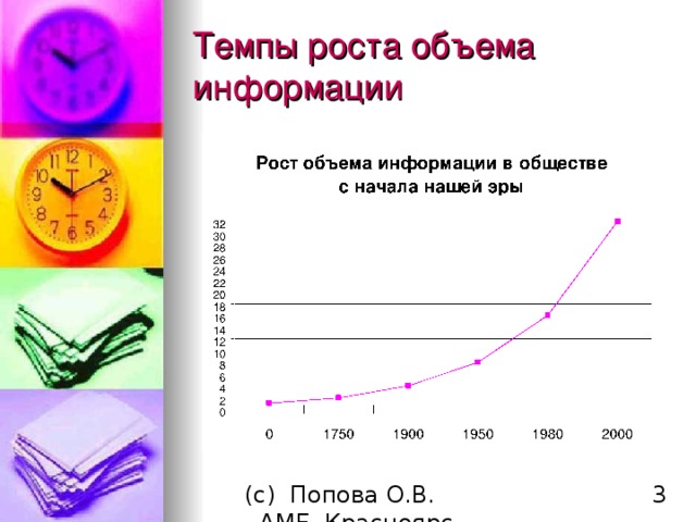 Темпы роста объема информации 