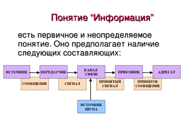 Информация и цивилизация