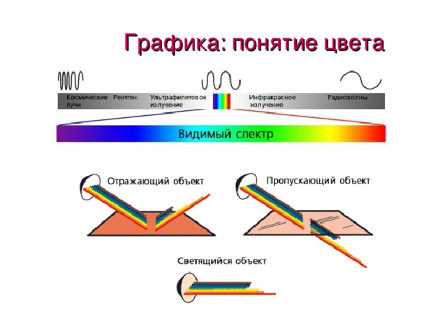 Графика : понятие цвета 