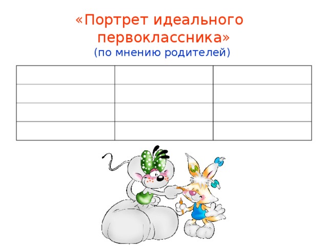 «Портрет идеального  первоклассника»  (по мнению родителей)           