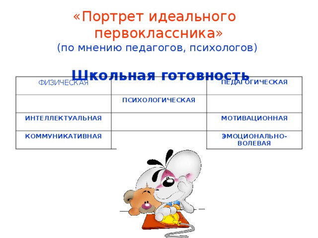 «Портрет идеального  первоклассника»  (по мнению педагогов, психологов)     Школьная готовность ФИЗИЧЕСКАЯ ПЕДАГОГИЧЕСКАЯ ПСИХОЛОГИЧЕСКАЯ ИНТЕЛЛЕКТУАЛЬНАЯ КОММУНИКАТИВНАЯ МОТИВАЦИОННАЯ ЭМОЦИОНАЛЬНО-ВОЛЕВАЯ 
