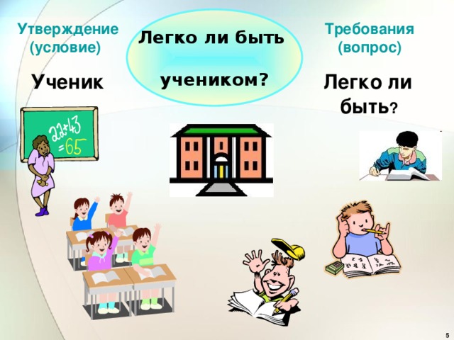 Легко ли быть  учеником? Утверждение  (условие) Требования (вопрос)  Ученик  Легко ли  быть ?