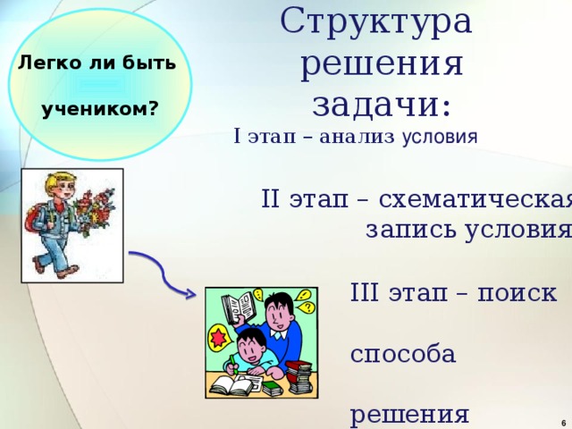 Легко ли быть  учеником? Структура  решения задачи: I этап – анализ  условия II этап – схематическая  запись условия III этап – поиск  способа  решения