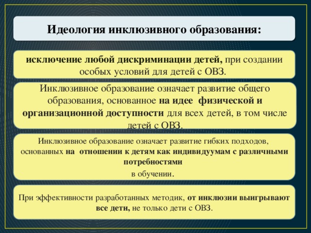 Идеология инклюзивного образования презентация