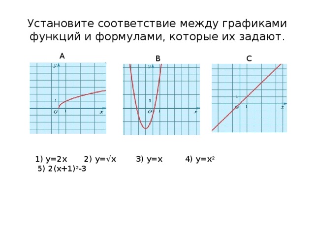 Соответствие между функциями и их производными. Установите соответствие между графиками функции у=-2/х. Установите соответствие между графиками функций и графиками. Установите соответствие между функциями и графиками у=(х+2)^2. Соответствие между графиками функций и формулами.