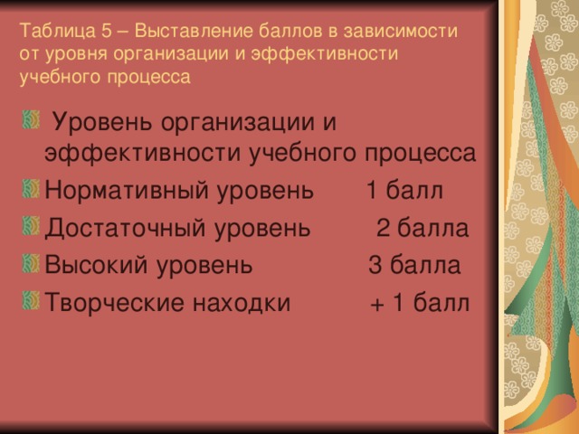 Таблица 5 – Выставление баллов в зависимости от уровня организации и эффективности учебного процесса