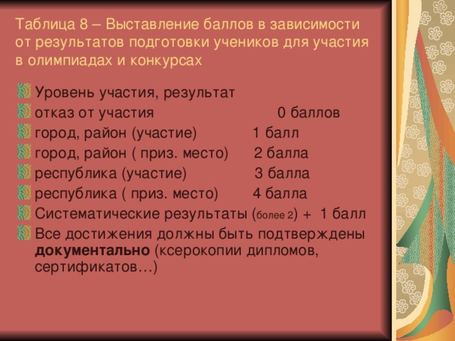 Таблица 8 – Выставление баллов в зависимости от результатов подготовки учеников для участия в олимпиадах и конкурсах