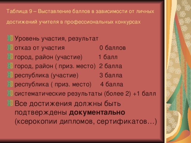 Таблица 9 – Выставление баллов в зависимости от личных достижений учителя в профессиональных конкурсах