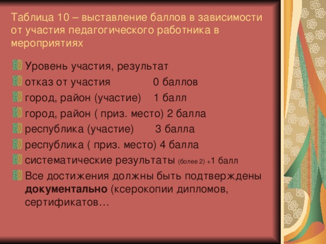 Таблица 10 – выставление баллов в зависимости от участия педагогического работника в мероприятиях