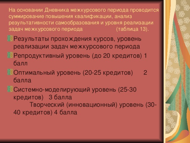 На основании Дневника межкурсового периода проводится суммирование повышения квалификации, анализ результативности самообразования и уровня реализации задач межкурсового периода (таблица 13).