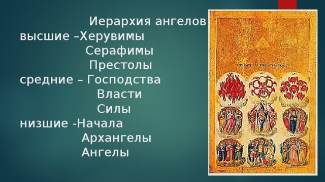  Иерархия ангелов:  высшие –Херувимы  Серафимы  Престолы  средние – Господства  Власти  Силы  низшие -Начала  Архангелы  Ангелы   