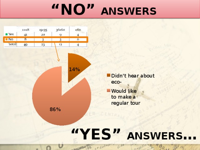 “ NO” ANSWERS “ YES” ANSWERS …