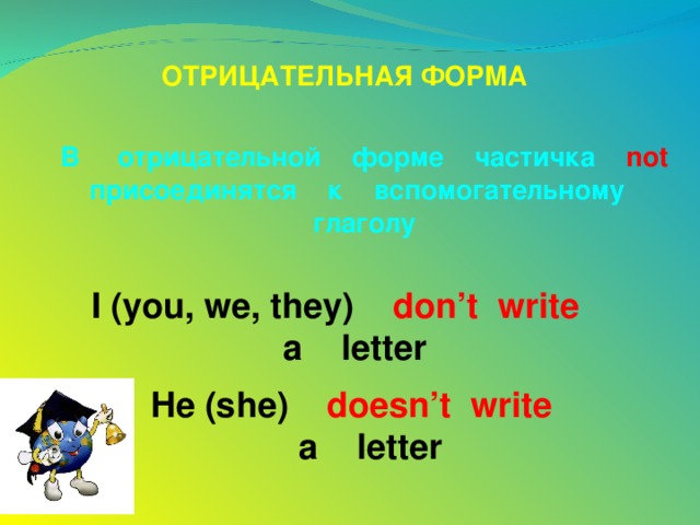 ОТРИЦАТЕЛЬНАЯ ФОРМА В отрицательной форме частичка not  присоединятся к вспомогательному глаголу I (you, we, they) don’t write   a letter He (she) doesn’t write   a letter 