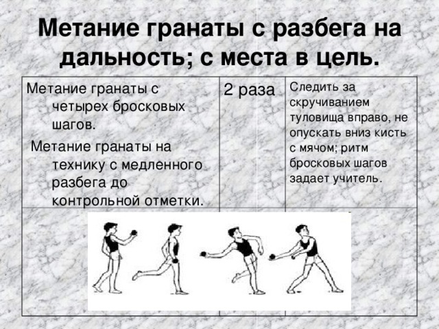 Метание гранаты с разбега на дальность; с места в цель. Метание гранаты с четырех бросковых шагов.  Метание гранаты на технику с медленного разбега до контрольной отметки. 2 раза Следить за скручиванием туловища вправо, не опускать вниз кисть с мячом; ритм бросковых шагов задает учитель. 
