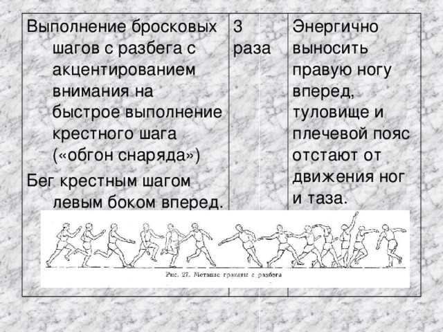 Выполнение бросковых шагов с разбега с акцентированием внимания на быстрое выполнение крестного шага («обгон снаряда») Бег крестным шагом левым боком вперед. 3 раза Энергично выносить правую ногу вперед, туловище и плечевой пояс отстают от движения ног и таза. 