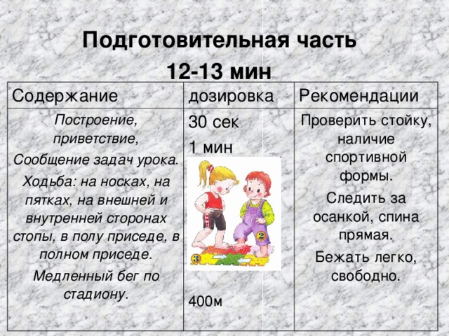 Подготовительная часть  12-13 мин  Содержание дозировка Построение, приветствие, Сообщение задач урока. Ходьба: на носках, на пятках, на внешней и внутренней сторонах стопы, в полу приседе, в полном приседе. Медленный бег по стадиону. Рекомендации 30 сек 1 мин 400м Проверить стойку, наличие спортивной формы. Следить за осанкой, спина прямая. Бежать легко, свободно. м  