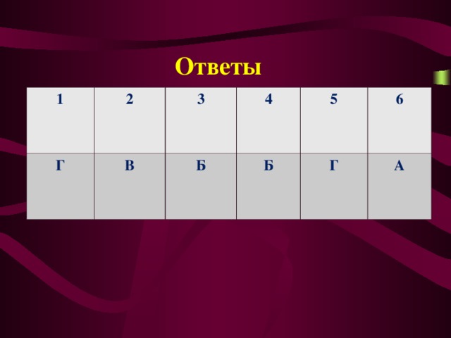  Ответы   1 2 Г В 3 4 Б Б 5 6 Г А 