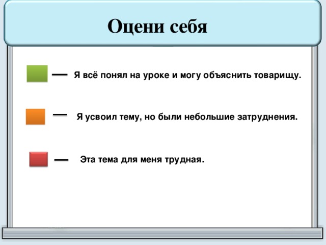 Оцени себя Я всё понял на уроке и могу объяснить товарищу. Я усвоил тему, но были небольшие затруднения. Эта тема для меня трудная.