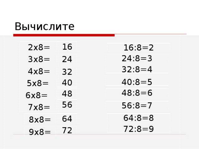 Вычислите 2х8= 3х8= 4х8=  5х8=  6х8= 7х8= 16 16:8=2 24:8=3 24 32:8=4 32 40 40:8=5 48 48:8=6 56 56:8=7 64:8=8 64 8х8= 72:8=9 9х8= 72 