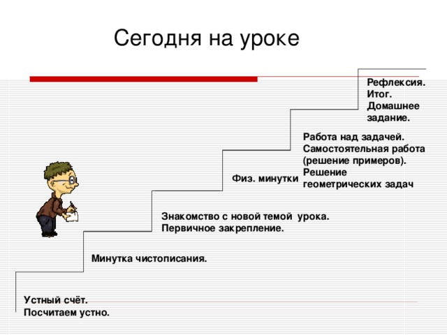  Сегодня на уроке Рефлексия. Итог. Домашнее задание. Работа над задачей. Самостоятельная работа (решение примеров). Решение геометрических задач Физ. минутки Знакомство с новой темой урока. Первичное закрепление. Минутка чистописания. Устный счёт. Посчитаем устно. 