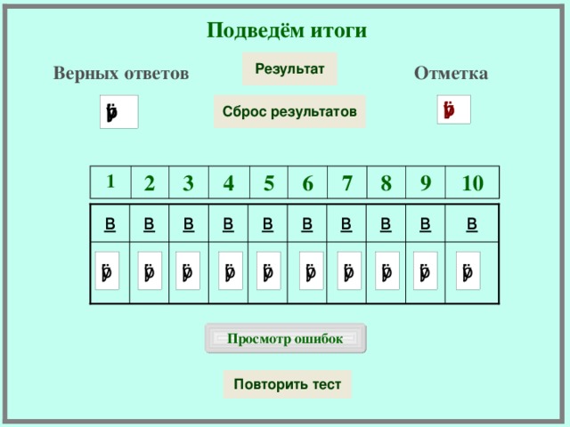 Подведём итоги Верных ответов Отметка 1 2 3 4 5 6 7 8 9 10 в в в в в в в в в в Просмотр ошибок