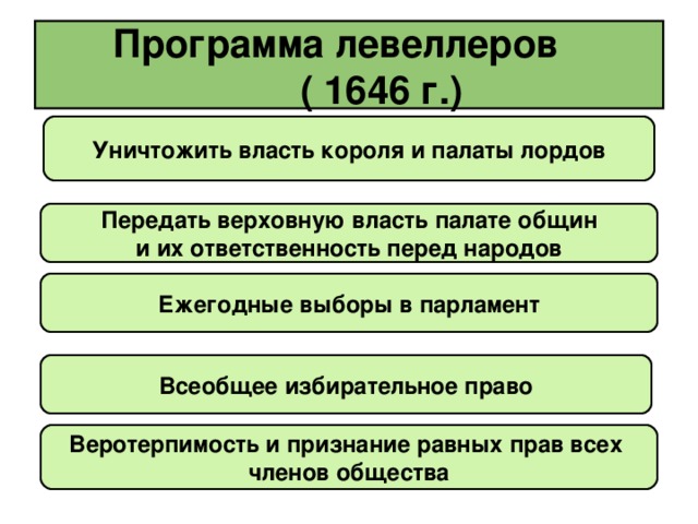 Автор шаблона: Фокина Лидия Петровна МОУ «СОШ ст. Евсино» Искитимского района Новосибирской области ФОНЫ ДЛЯ ПРЕЗЕНТАЦИИ:  ПАРОСОВОЙ ИРИНЫ АНАТОЛЬЕВНЫ 