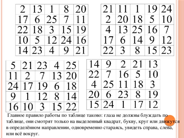  Главное правило работы по таблице таково: глаза не должны блуждать по таблице, они смотрят только на выделенный квадрат, букву, круг или движутся в определённом направлении, одновременно стараясь, увидеть справа, слева, или всё вокруг. 