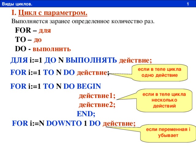 Виды циклов. 1 I. Цикл с параметром. Выполняется заранее определенное количество раз. FOR – для TO – до DO - выполнить ДЛЯ i:=1 ДО N ВЫПОЛНЯТЬ  действие; если в теле цикла одно действие FOR i:=1 TO N DO  действие ; FOR i:=1 TO N DO  BEGIN  действие1;  действие2;  END; если в теле цикла несколько действий FOR i:=N DOWNTO 1 DO  действие; если переменная i убывает 