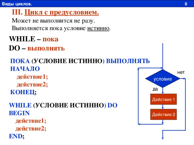 Виды циклов. 6 III. Цикл с предусловием. Может не выполнится не разу. Выполняется пока условие истинно . WHILE – пока DO – выполнять ПОКА (УСЛОВИЕ ИСТИННО ) ВЫПОЛНЯТЬ НАЧАЛО  действие1;  действие2;  КОНЕЦ ; нет условие да Действие 1 WHILE (УСЛОВИЕ ИСТИННО ) DO BEGIN  действие1;  действие2;  END ; Действие 2 