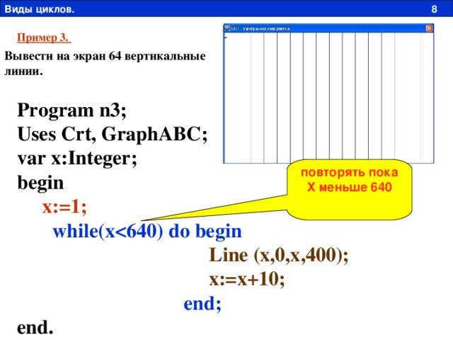 Виды циклов. 8 Пример 3. Вывести на экран 64 вертикальные линии . Program n3;  Uses Crt, GraphABC;  var x:Integer;  begin       x:=1;         while(x                                           Line (x,0,x,400);                                        x:=x+10;                                   end;  end.  повторять пока Х меньше 640 