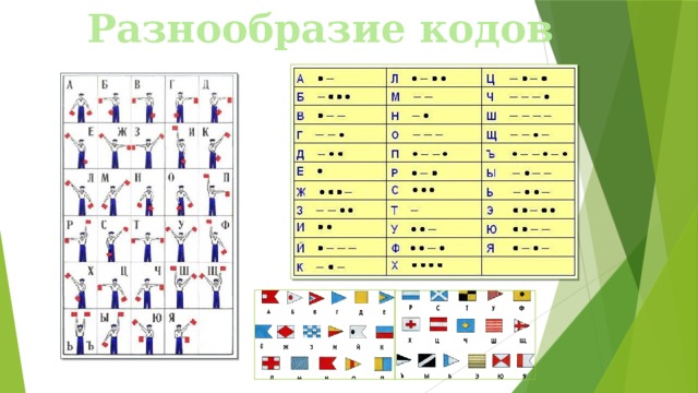 Разнообразие кодов