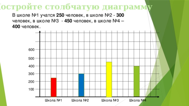 По следующим данным постройте столбчатую диаграмму в школе 1 учатся 250 человек