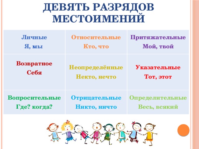 Определительные местоимения