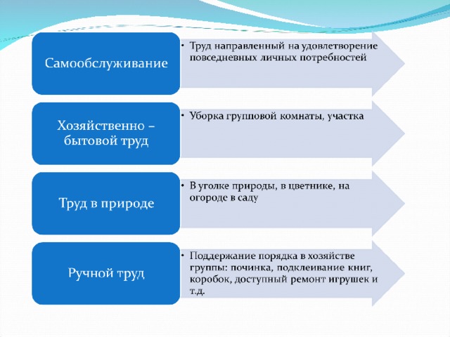 Трудовое воспитание презентация школьников