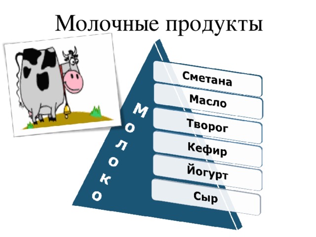 Молочные продукты 