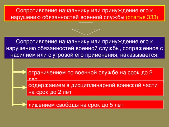 Сопротивление начальнику или принуждение его к нарушению обязанностей военной службы (статья 333) Сопротивление начальнику или принуждение его к нарушению обязанностей военной службы, сопряженное с насилием или с угрозой его применения, наказывается: ограничением по военной службе на срок до 2 лет содержанием в дисциплинарной воинской части на срок до 2 лет лишением свободы на срок до 5 лет 